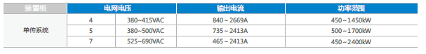 高性能单机传动-HE200