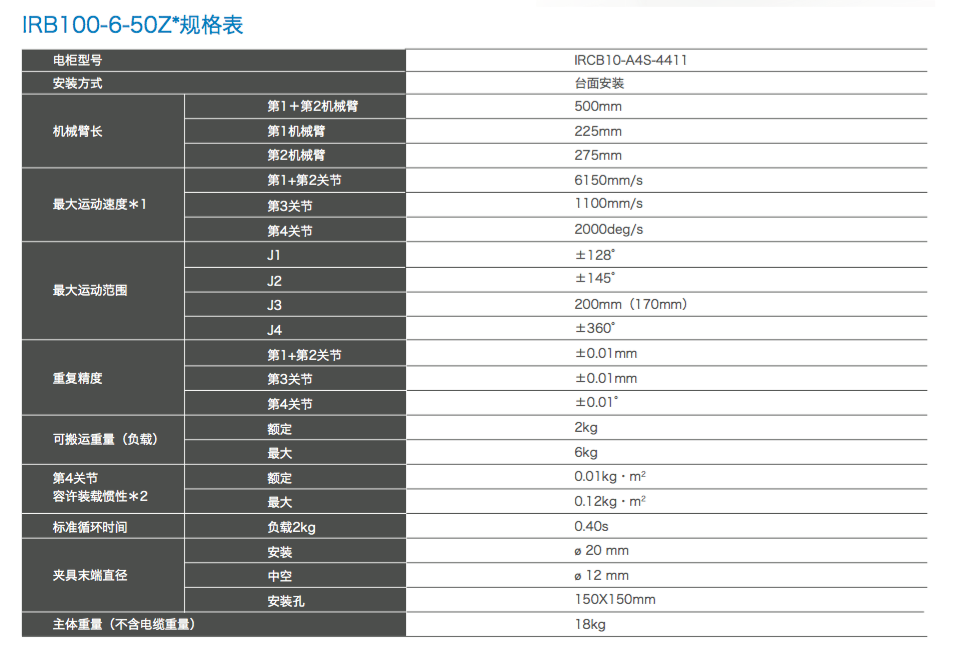 IRB100-6-50Z*